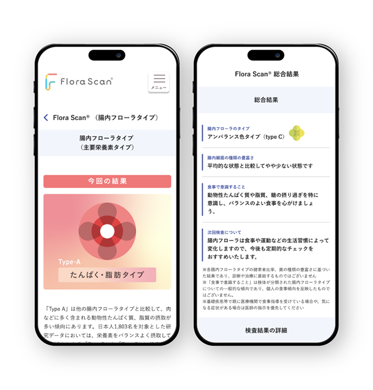Flora Scan®（フローラスキャン）の画像